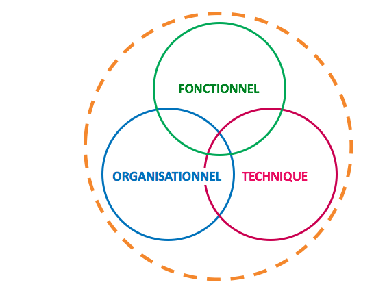 Qui fait quoi dans une équipe Scrum ? 2