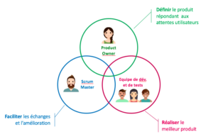 3-roles-et-responsabilité-oeildecoach 1