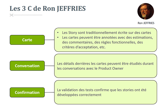 Les 3C de Ron Jeffries pour les US