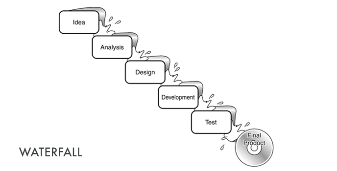 Modèle Waterfall