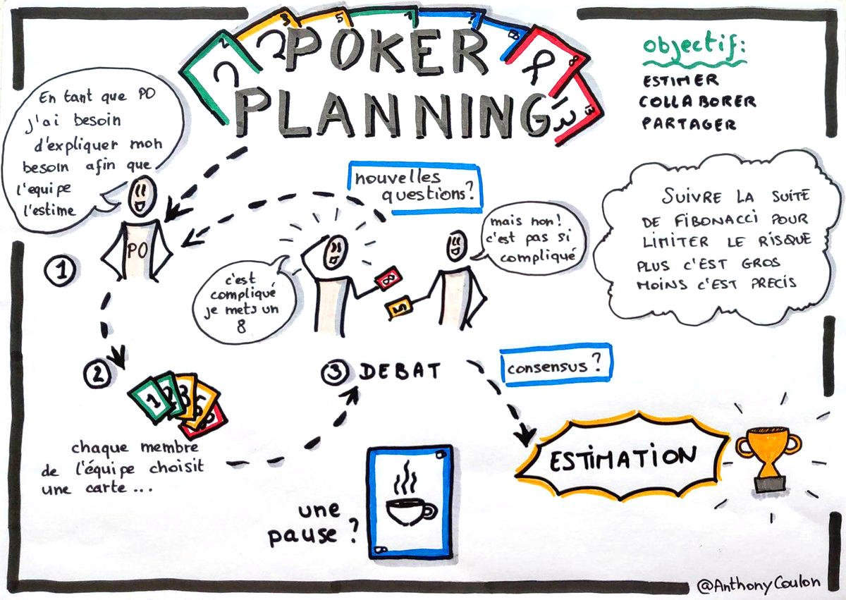 Poker Planning