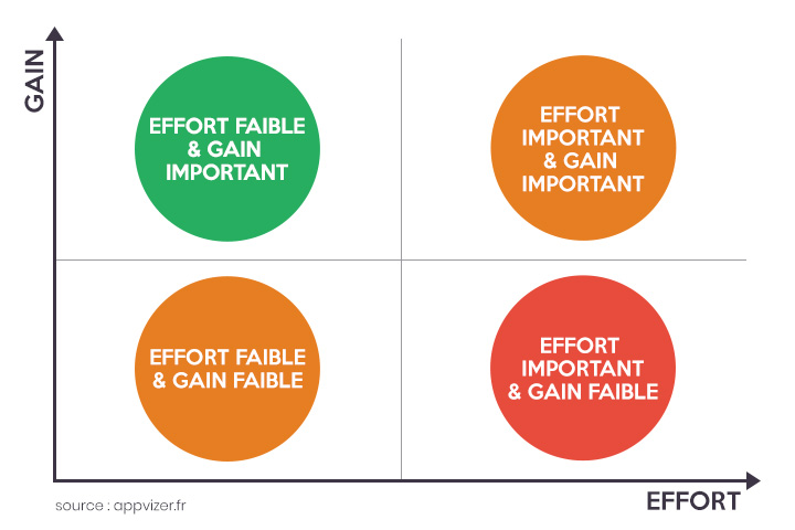 7 habitudes qui vont changer votre vie ! 3