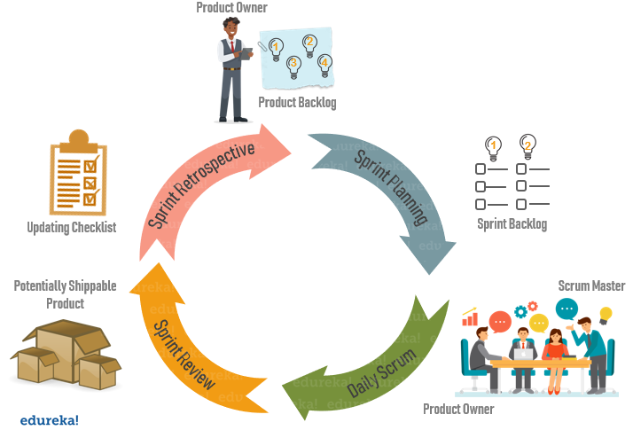 Scrum vs SAFe : quelles différences ? 1