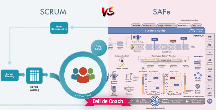 Scrum Vs SAFe