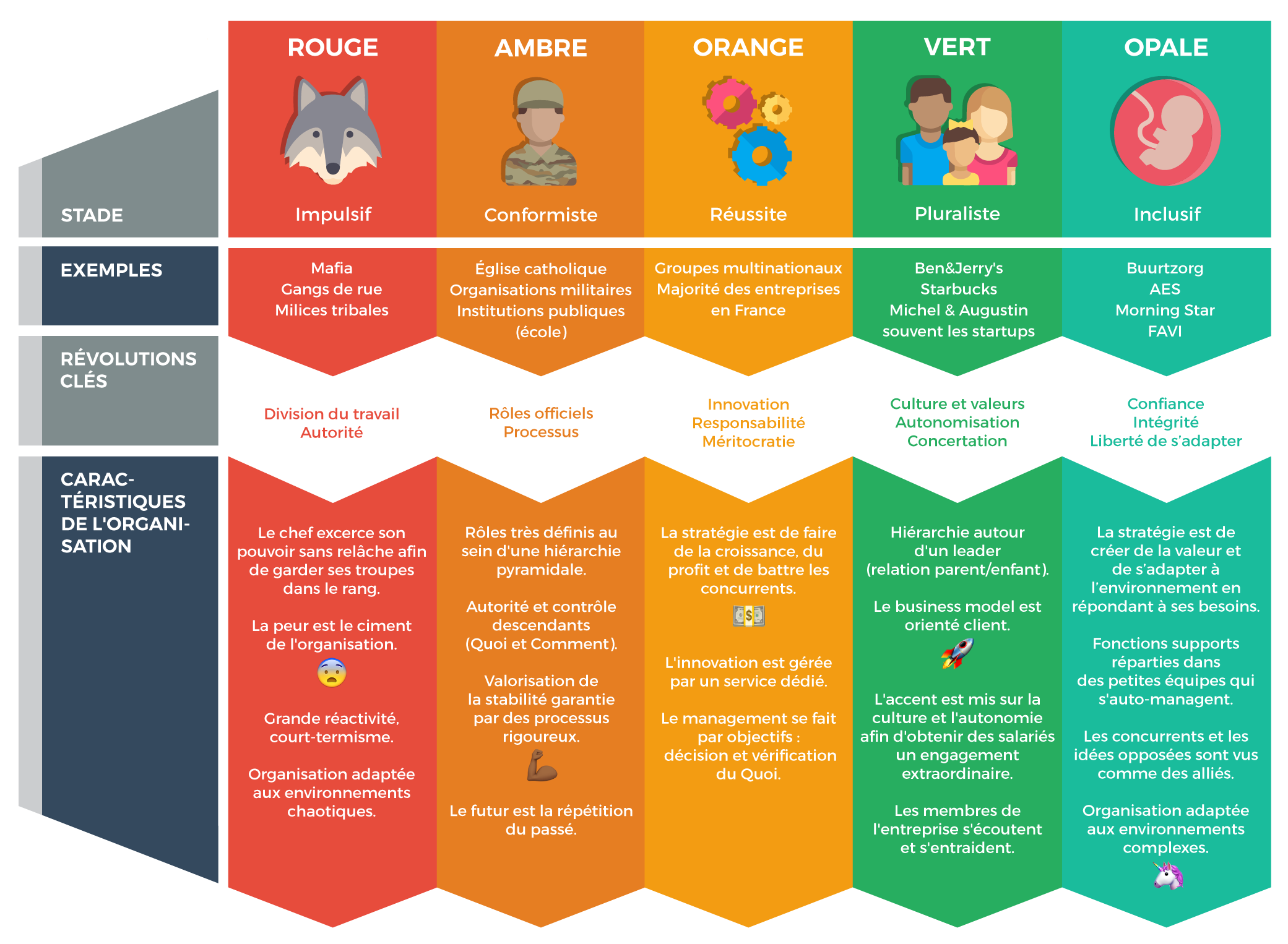 KPI Aïe Aïe Aïe : les indicateurs qui font mal ! 2