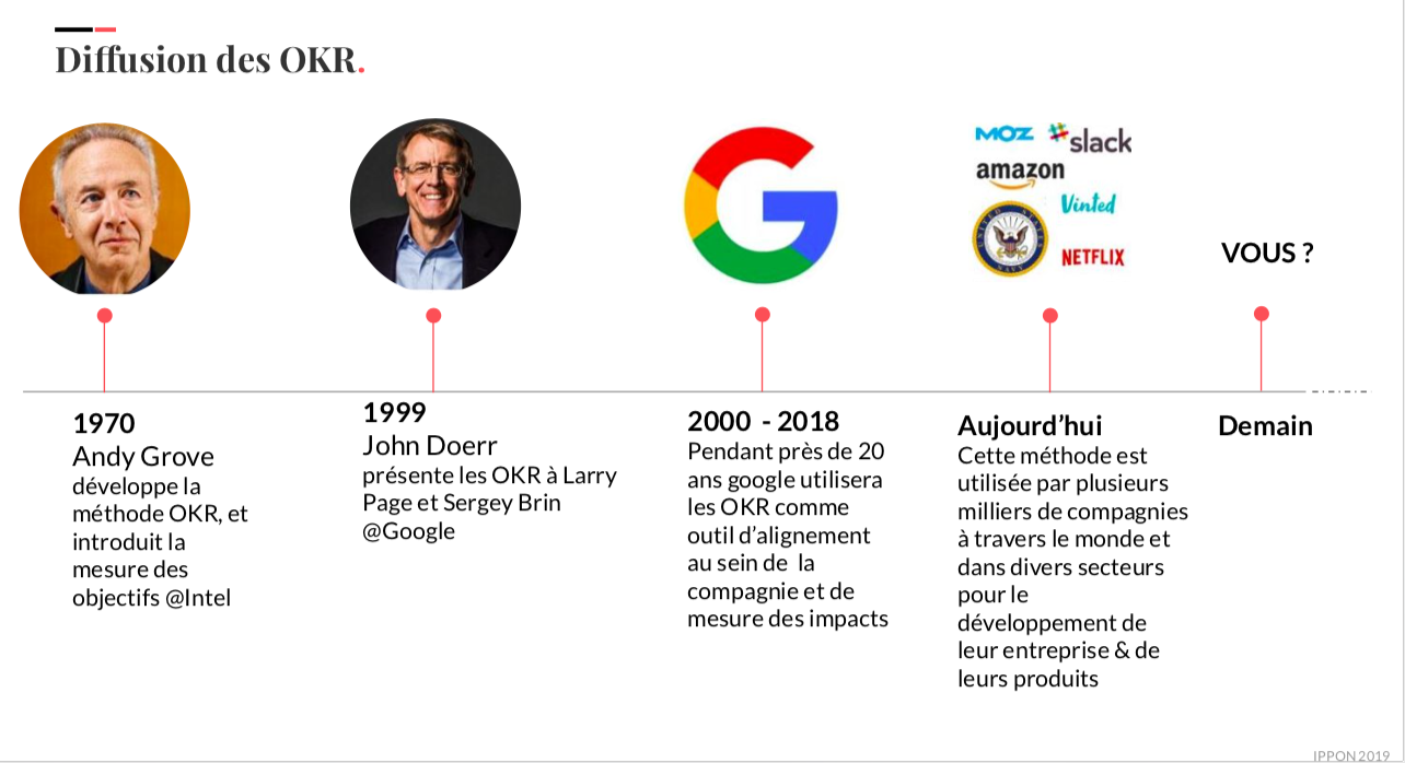 Chronologie OKR