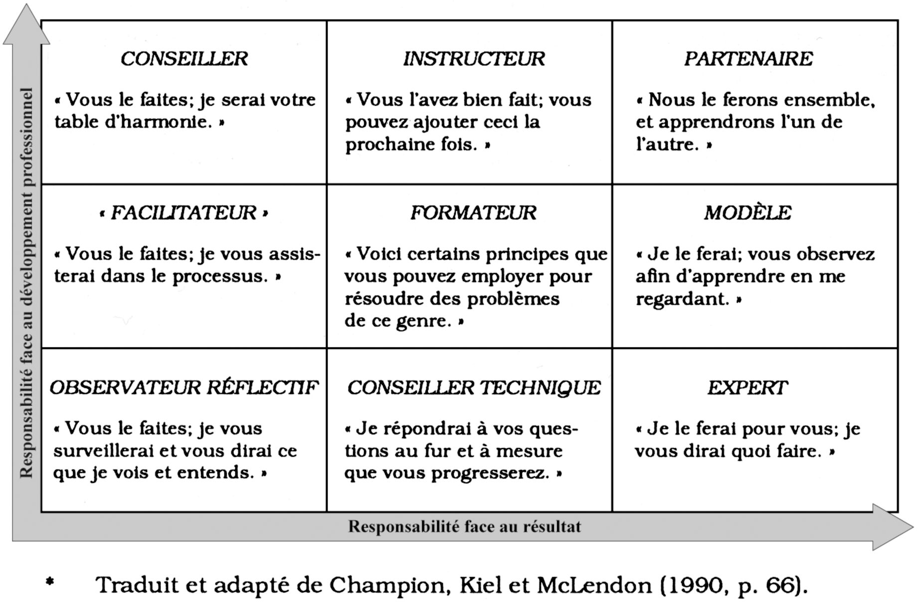 Comment coacher des équipes qui ne veulent pas être coachées ? 2