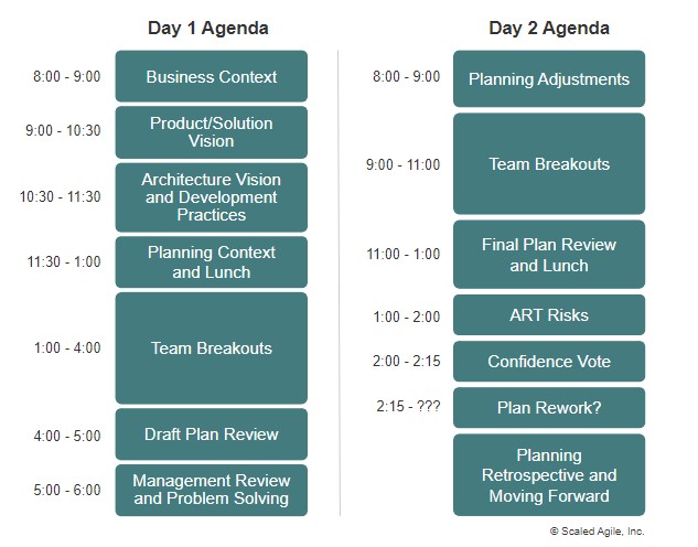 SAFe PI Planning Agenda Standard