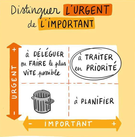Mes astuces productivité : faire plus, en travaillant moins 13 Mes astuces productivité : faire plus, en travaillant moins 12